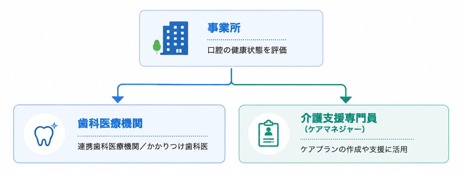 情報提供フロー図